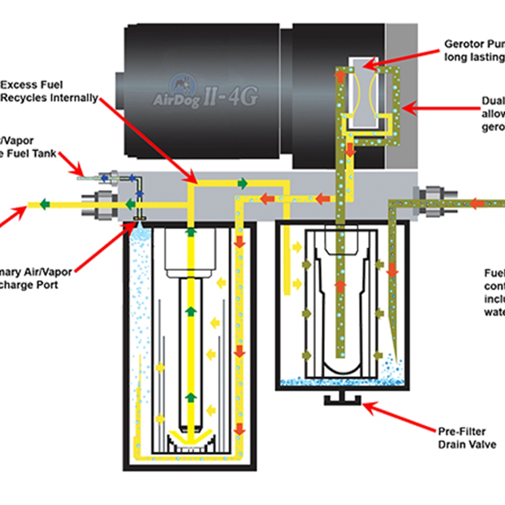 20052018 Cummins AirDog II4G DF165 Lift Pump Dieselogic