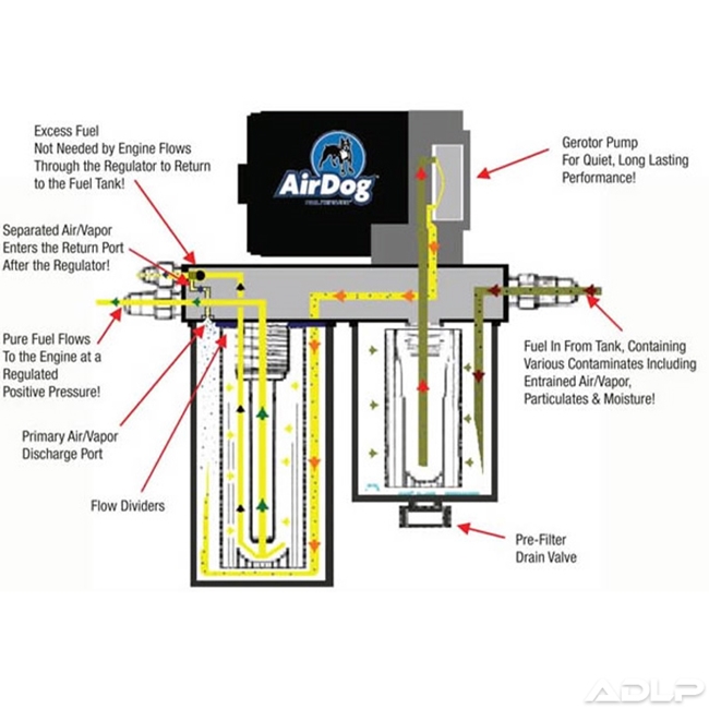 2005-2018 CUMMINS AIRDOG FP-150 LIFT PUMP